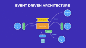 Benefits of Event-Based Applications